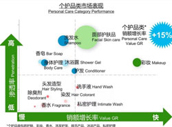 最新報告：消費者對護膚彩妝產品的3大訴求