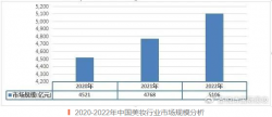 美妝開店，怎樣最省心省力？